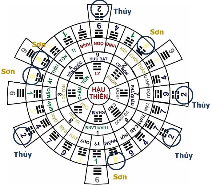 Hình 92: Toàn cục hợp thập đồ