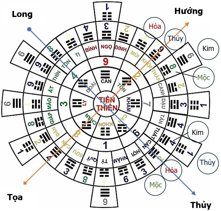 Hình 97