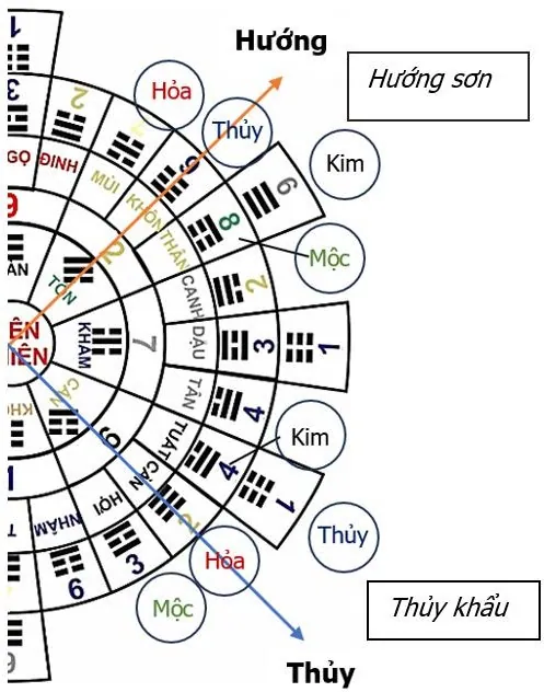 Huyền Không Lục Pháp chân truyền - phongthuylienhoa