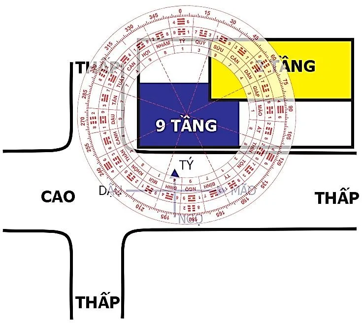 Huyền không lục pháp chân truyền – phongthuylienhoa