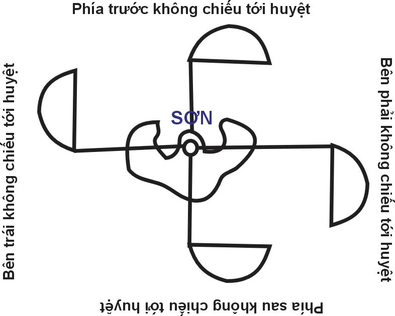 Huyền không lục pháp chân truyền – phongthuylienhoa