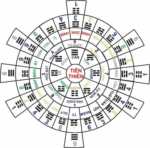 Huyền không lục pháp chân truyền – phongthuylienhoa