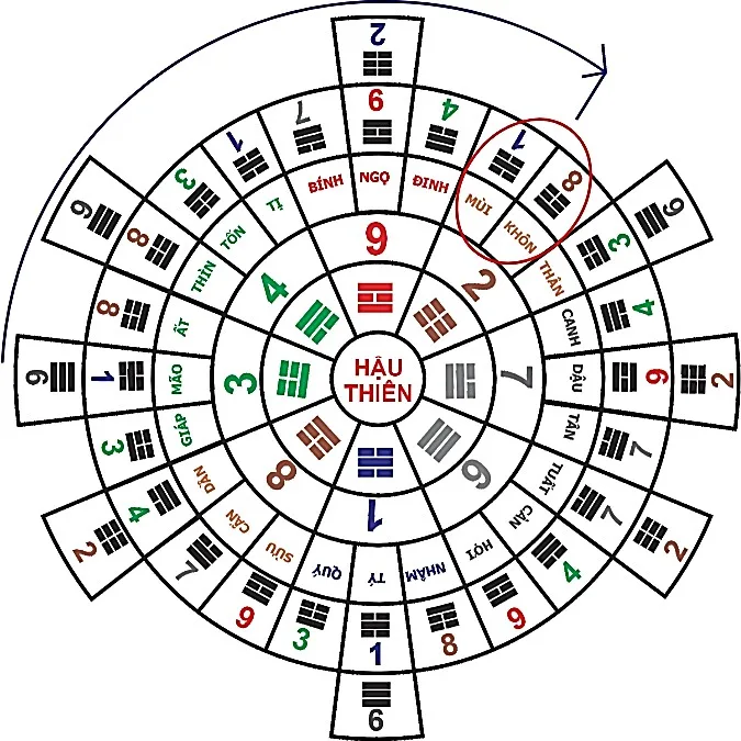 Huyền không lục pháp chân truyền – phongthuylienhoa