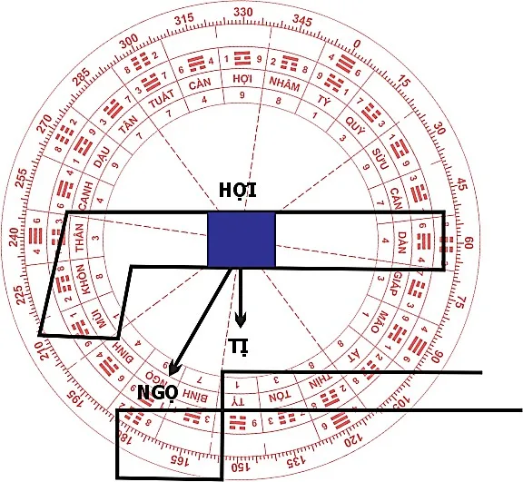 Huyền không lục pháp chân truyền – phongthuylienhoa