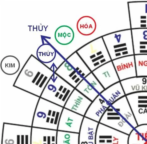 Huyền không lục pháp chân truyền – phongthuylienhoa