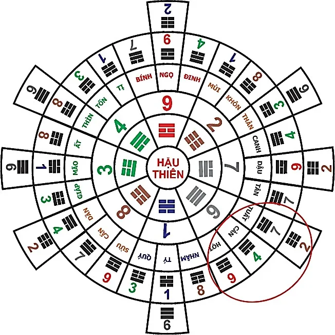 Huyền không lục pháp chân truyền – phongthuylienhoa