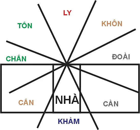 Huyền không lục pháp chân truyền – phongthuylienhoa