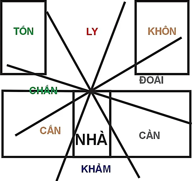 Huyền không lục pháp chân truyền – phongthuylienhoa