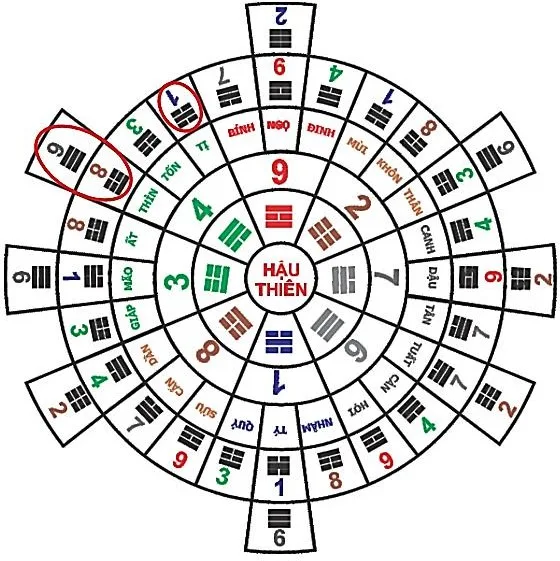 Huyền không lục pháp chân truyền – phongthuylienhoa