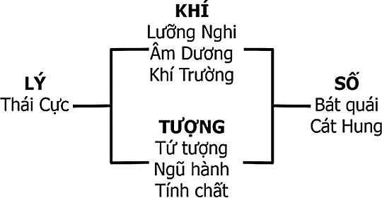 Huyền không lục pháp chân truyền – phongthuylienhoa