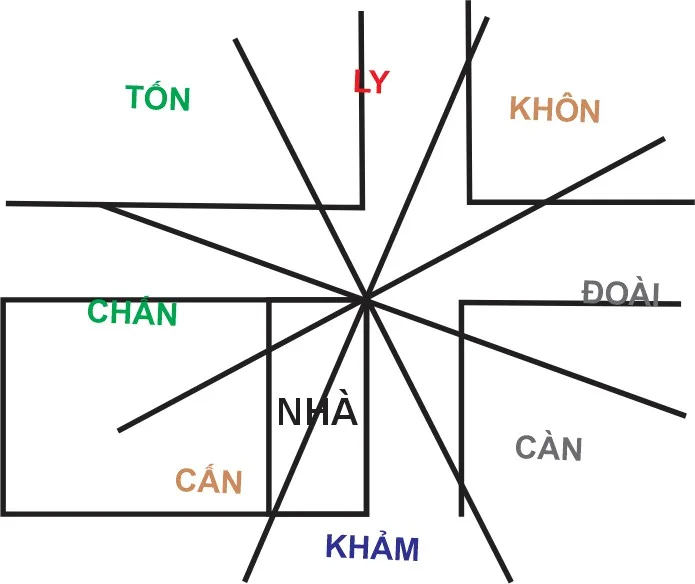 Huyền không lục pháp chân truyền – phongthuylienhoa