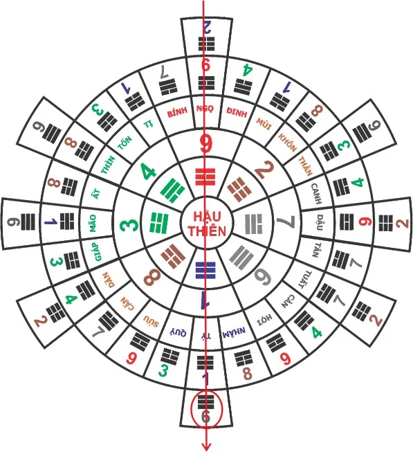 Huyền không lục pháp chân truyền – phongthuylienhoa