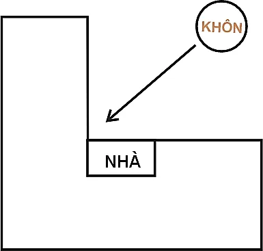 Huyền không lục pháp chân truyền – phongthuylienhoa