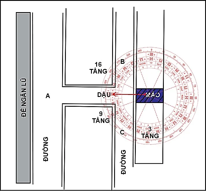 Huyền không lục pháp chân truyền – phongthuylienhoa