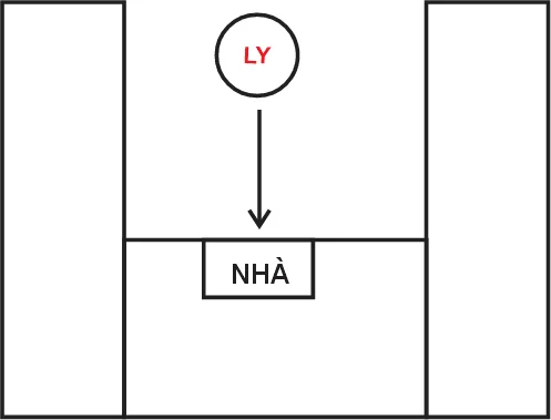 Huyền không lục pháp chân truyền – phongthuylienhoa