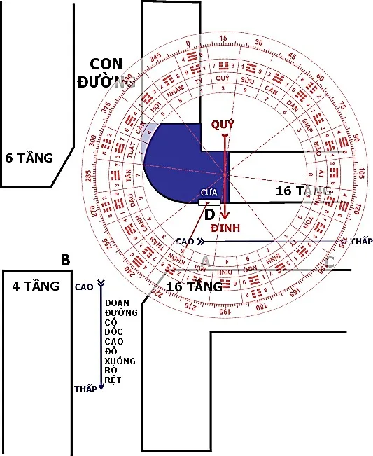 Huyền không lục pháp chân truyền – phongthuylienhoa