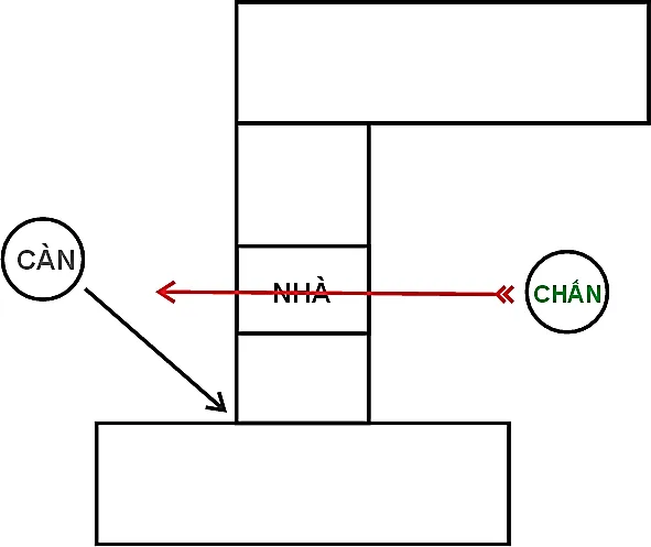 Huyền không lục pháp chân truyền – phongthuylienhoa