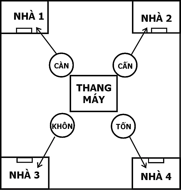 Huyền không lục pháp chân truyền – phongthuylienhoa
