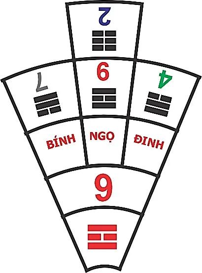 Huyền không lục pháp chân truyền – phongthuylienhoa