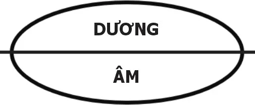 Huyền không lục pháp chân truyền – phongthuylienhoa