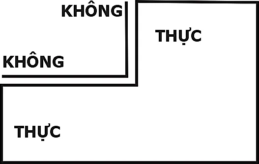 Huyền không lục pháp chân truyền – phongthuylienhoa