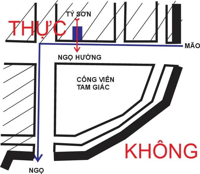Huyền không lục pháp chân truyền – phongthuylienhoa