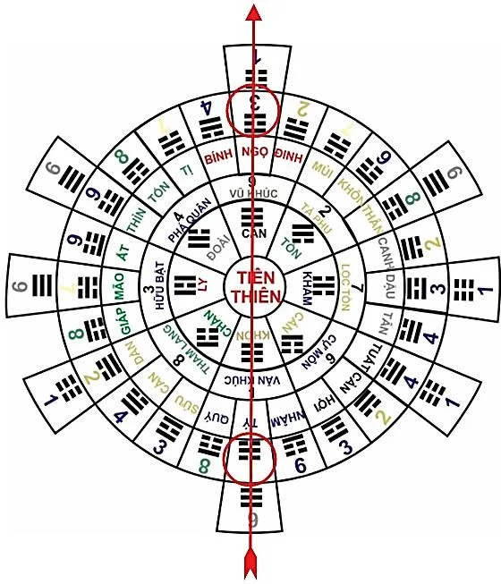 Huyền không lục pháp chân truyền – phongthuylienhoa
