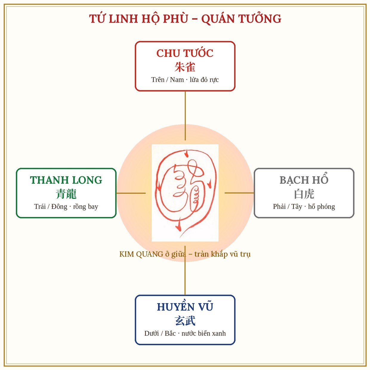 Hình 9: Minh hoạ gốc số 9 trong tài liệu