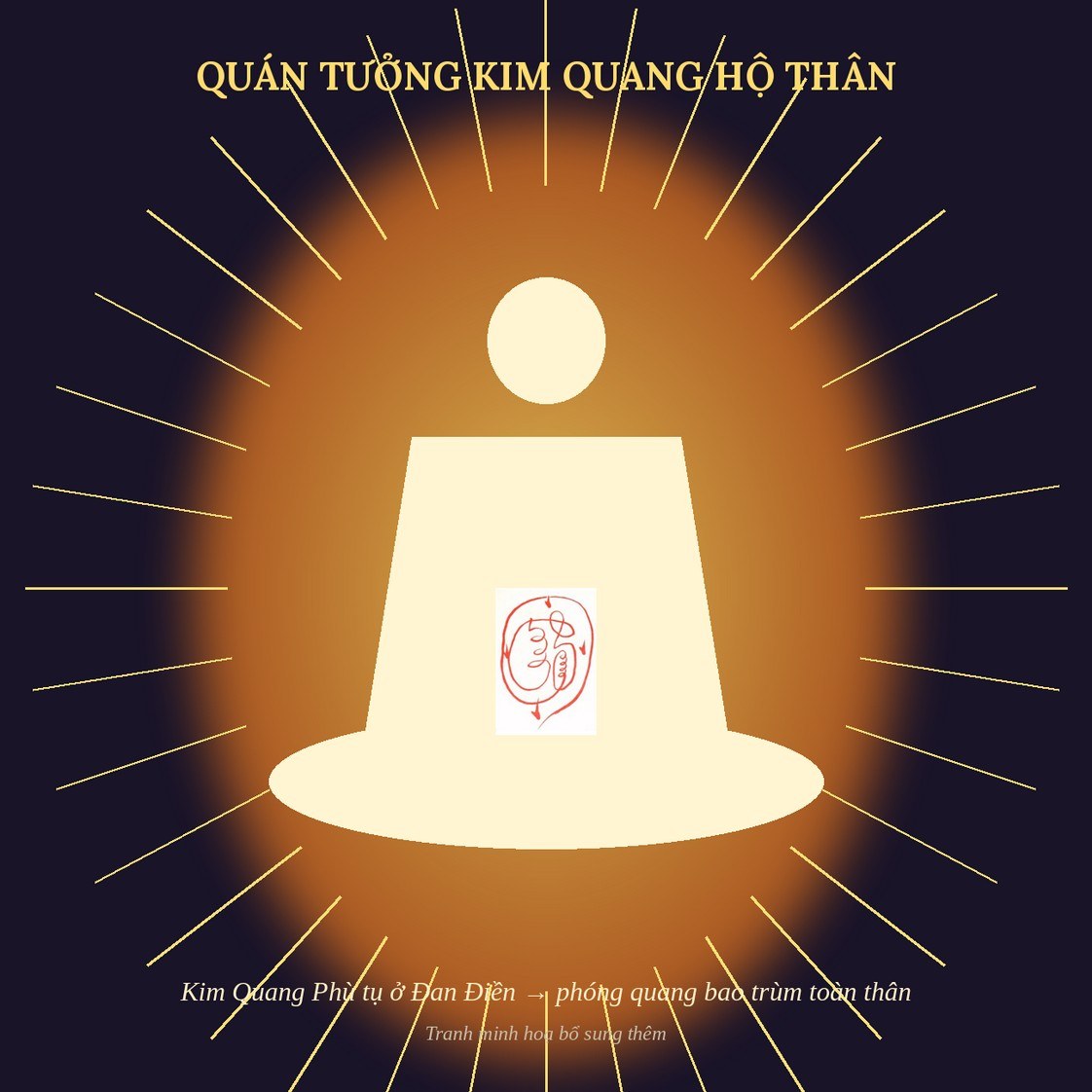 Hình 26: Minh hoạ gốc số 26 trong tài liệu