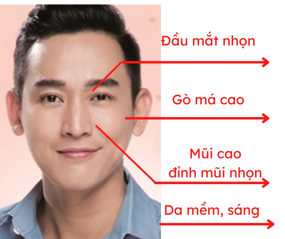 Bảng đặc điểm cộng thêm của tướng Mộc — nhân tướng liên hoa