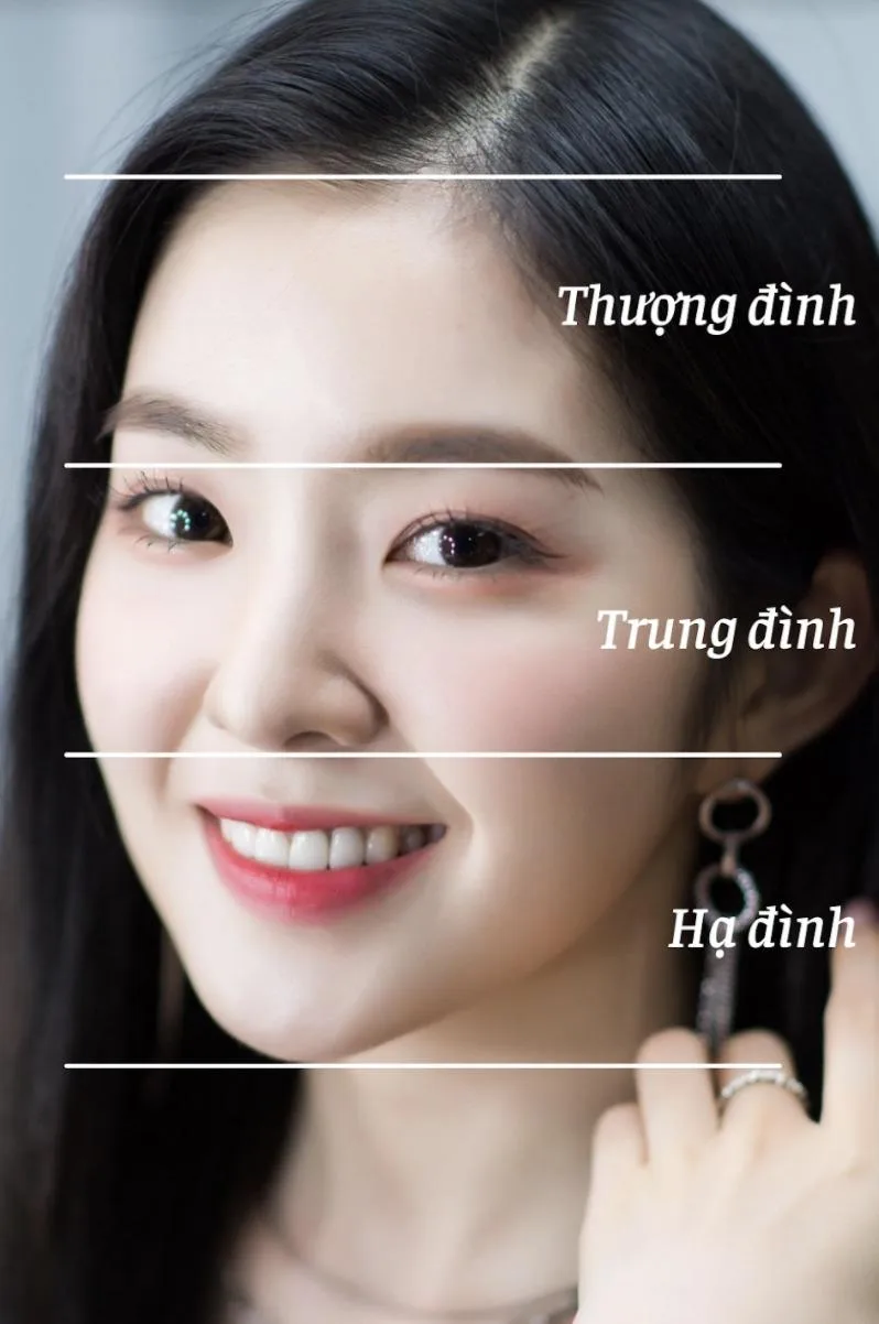 Ngũ diện tướng ghép với các nhóm bộ vị: mắt và mày, mũi và gò má, miệng, cằm và quai hàm, tai, râu tóc, trán — nhân tướng liên hoa