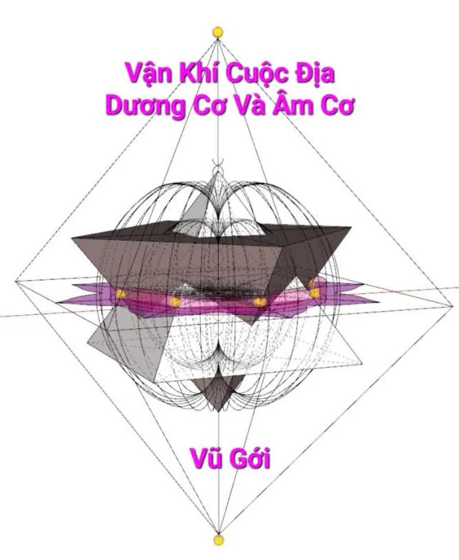 Hình pháp phong thuỷ chân quyết – phongthuylienhoa