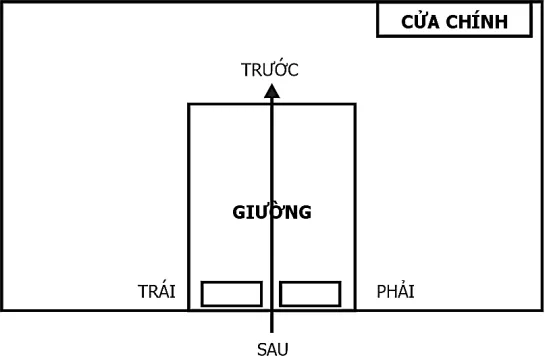 Hình pháp phong thuỷ chân quyết – phongthuylienhoa