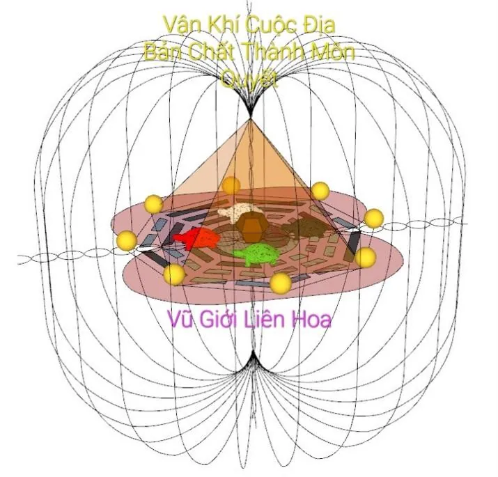 Hình pháp phong thuỷ chân quyết – phongthuylienhoa
