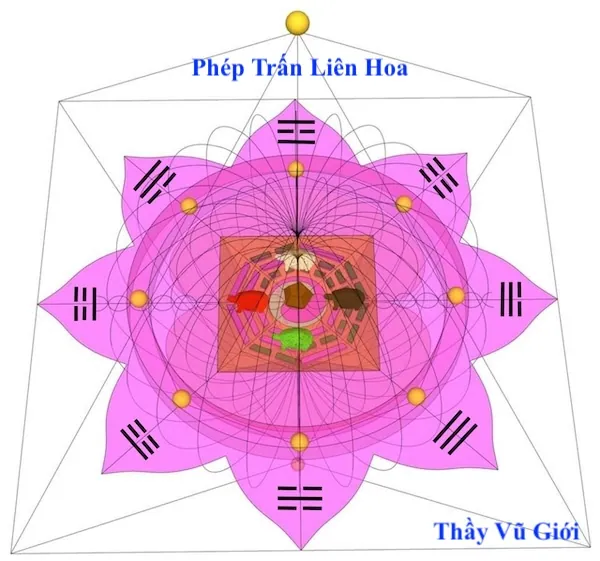 Hình pháp phong thuỷ chân quyết – phongthuylienhoa