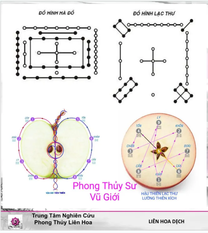 Hình pháp phong thuỷ chân quyết – phongthuylienhoa