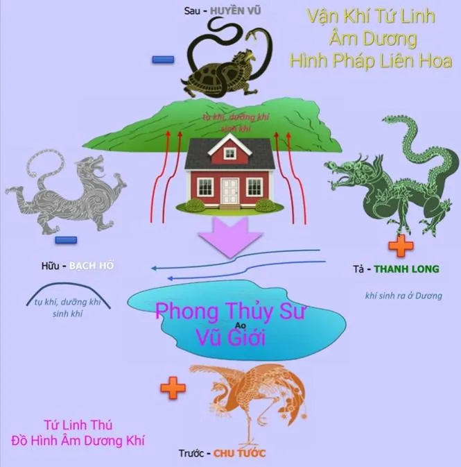 Hình pháp phong thuỷ chân quyết – phongthuylienhoa