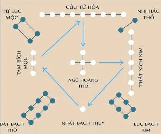 Hình pháp phong thuỷ chân quyết – phongthuylienhoa
