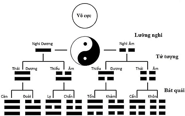 Hình pháp phong thuỷ chân quyết – phongthuylienhoa