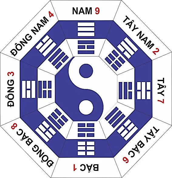 Hình pháp phong thuỷ chân quyết – phongthuylienhoa