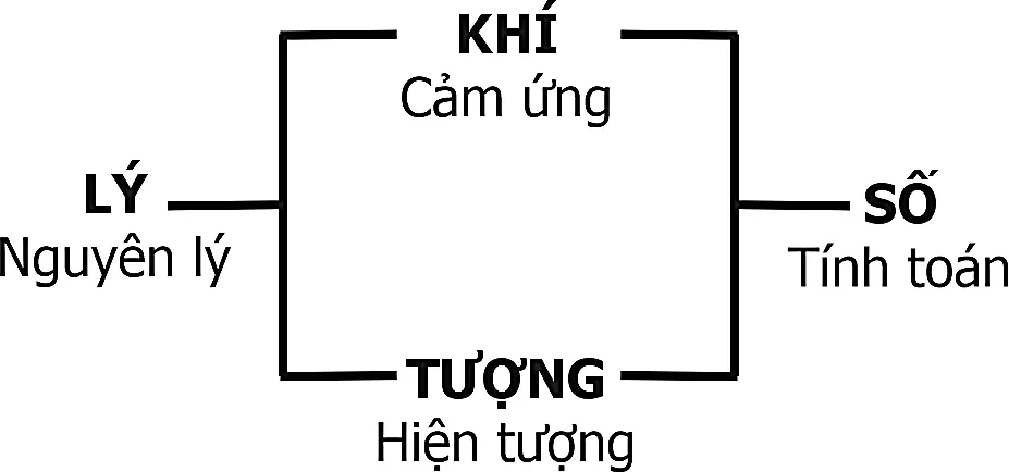 Hình pháp phong thuỷ chân quyết – phongthuylienhoa