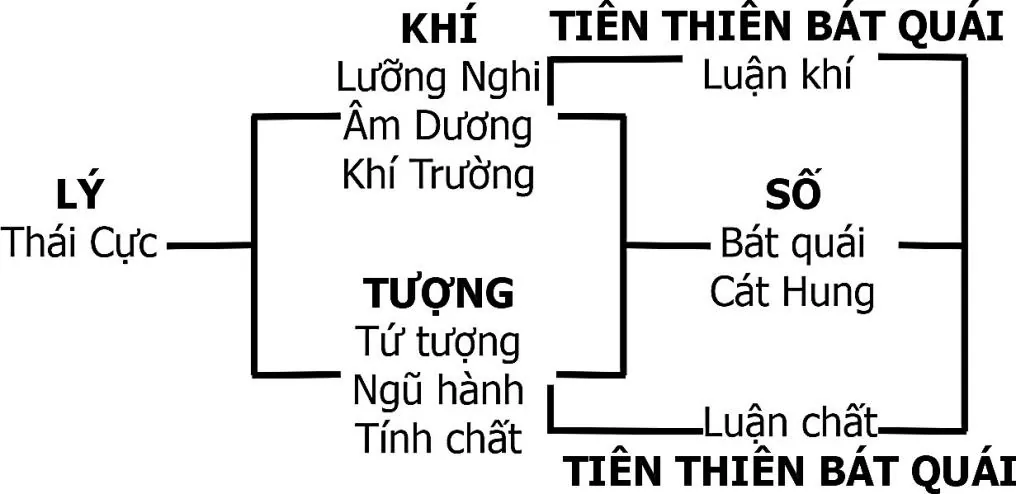 Hình pháp phong thuỷ chân quyết – phongthuylienhoa