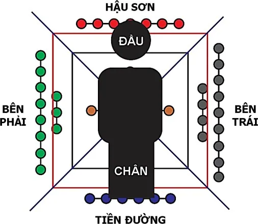 Hình pháp phong thuỷ chân quyết – phongthuylienhoa