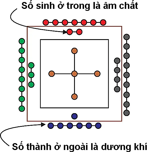 Hình pháp phong thuỷ chân quyết – phongthuylienhoa