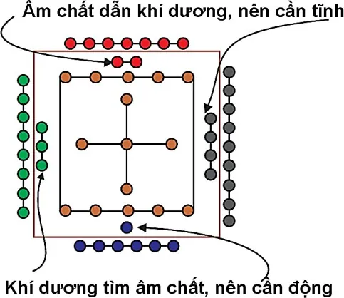 Hình pháp phong thuỷ chân quyết – phongthuylienhoa