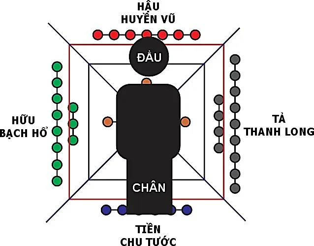 Hình pháp phong thuỷ chân quyết – phongthuylienhoa