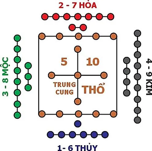 Hình pháp phong thuỷ chân quyết – phongthuylienhoa