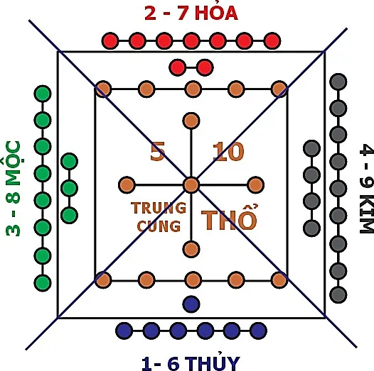 Hình pháp phong thuỷ chân quyết – phongthuylienhoa