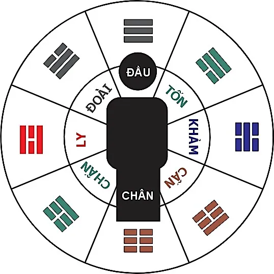 Hình pháp phong thuỷ chân quyết – phongthuylienhoa