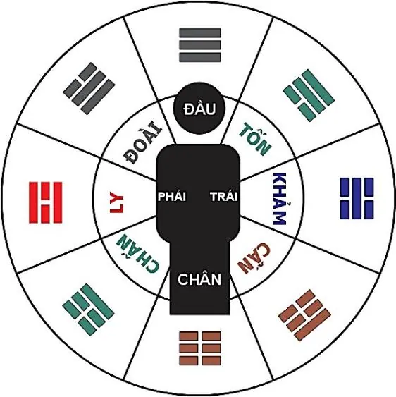 Hình pháp phong thuỷ chân quyết – phongthuylienhoa